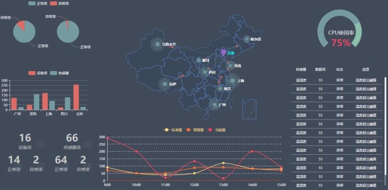 银行动环系统，智能银行动环可视化系统